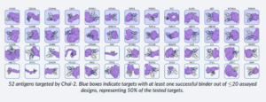 Chai Discovery Team Releases Chai-2: AI...